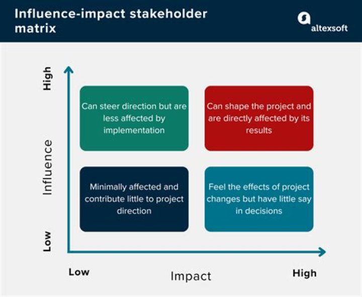 Hidden Influence And Impact Revealed